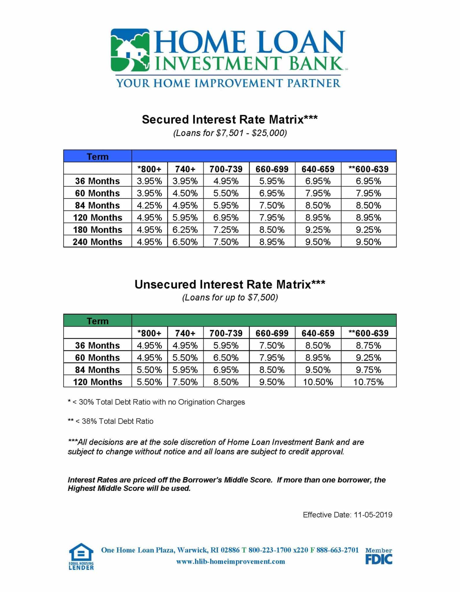 Home Loan Bank Interest Rates
